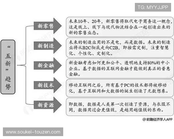 凯时:凯时平台的技术优势与创新发展带来的行业新变革