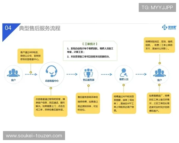 尊龙中国官网客户服务中心，提供专业的售后支持与用户咨询服务