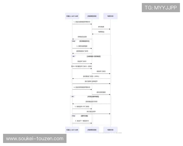 z6尊龙登录账号注册流程全解析，轻松完成注册步骤开启精彩游戏之旅